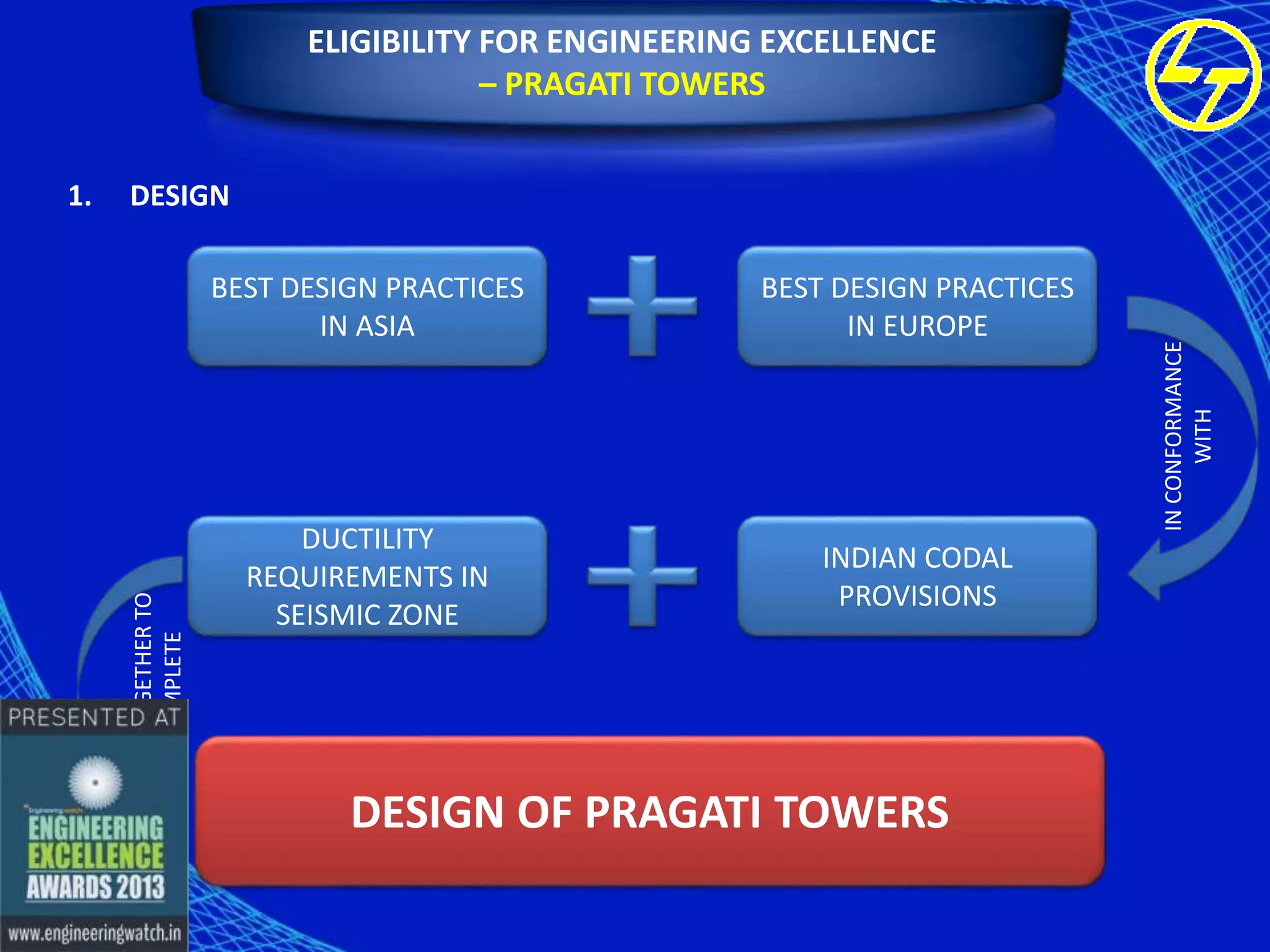 ELIGIBILITY FOR ENGINEERING EXCELLENCE
– PRAGATI TOWERS

BEST DESIGN PRACTICES
IN ASIA

BEST DESIGN PRACTICES
IN EUROPE

DUCTILITY
REQUIREMENTS IN
SEISMIC ZONE

INDIAN CODAL
PROVISIONS

DESIGN OF PRAGATI TOWERS

IN CONFORMANCE
WITH

DESIGN

PUT TOGETHER TO
COMPLETE

1.

 