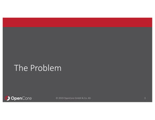 The Problem
© 2019 OpenCore GmbH & Co. KG 3
 