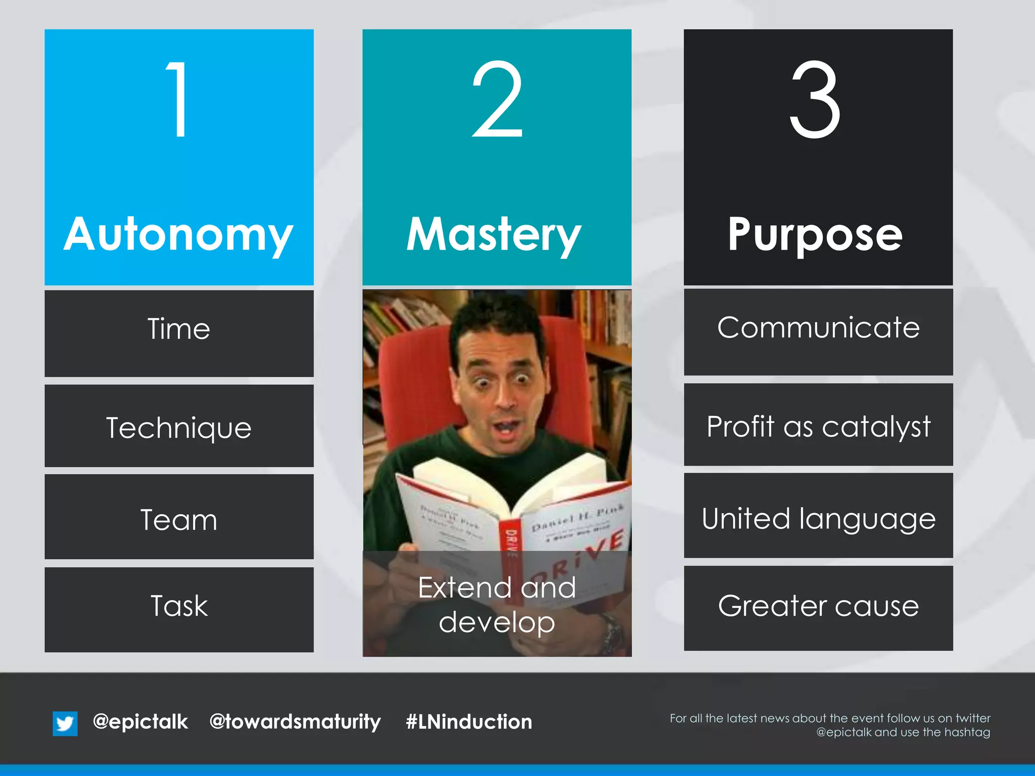 MasteryAutonomy
Time
Technique
Team
Persuasive
Technologies
&
Social activities
Purpose
1 2 3
Task
Extend and
develop
Communicate
Profit as catalyst
United language
Greater cause
@epictalk For all the latest news about the event follow us on twitter
@epictalk and use the hashtag
@towardsmaturity #LNinduction
 