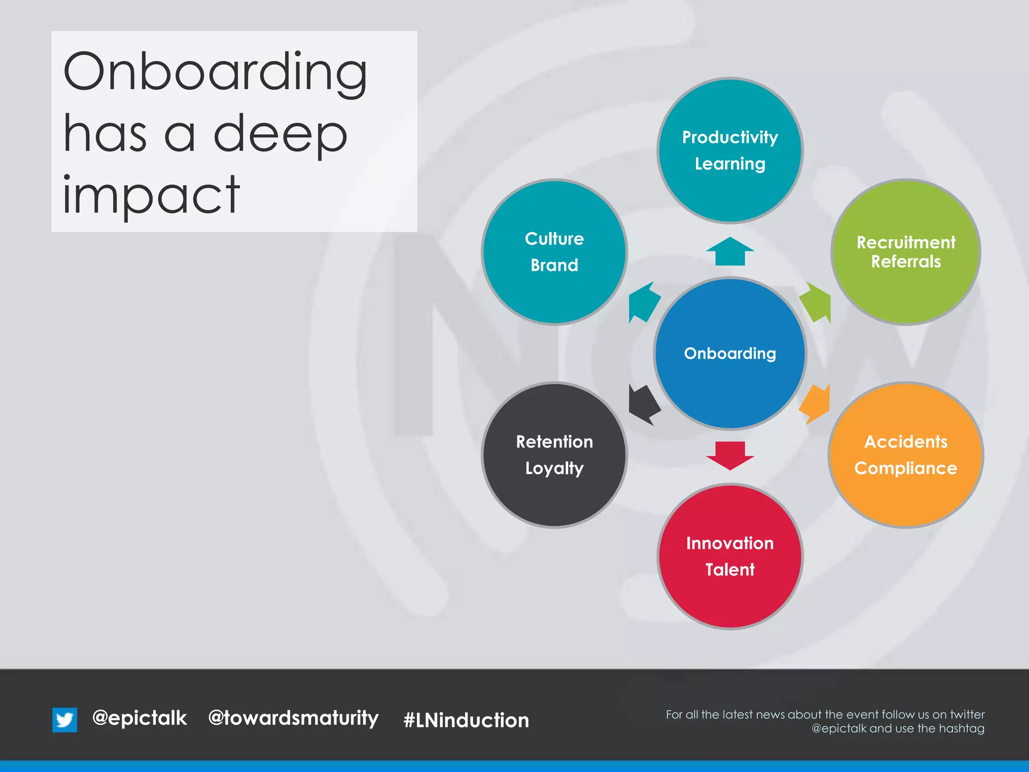 Onboarding
Productivity
Learning
Recruitment
Referrals
Accidents
Compliance
Innovation
Talent
Retention
Loyalty
Culture
Brand
@epictalk For all the latest news about the event follow us on twitter
@epictalk and use the hashtag
@towardsmaturity
Onboarding
has a deep
impact
#LNinduction
 