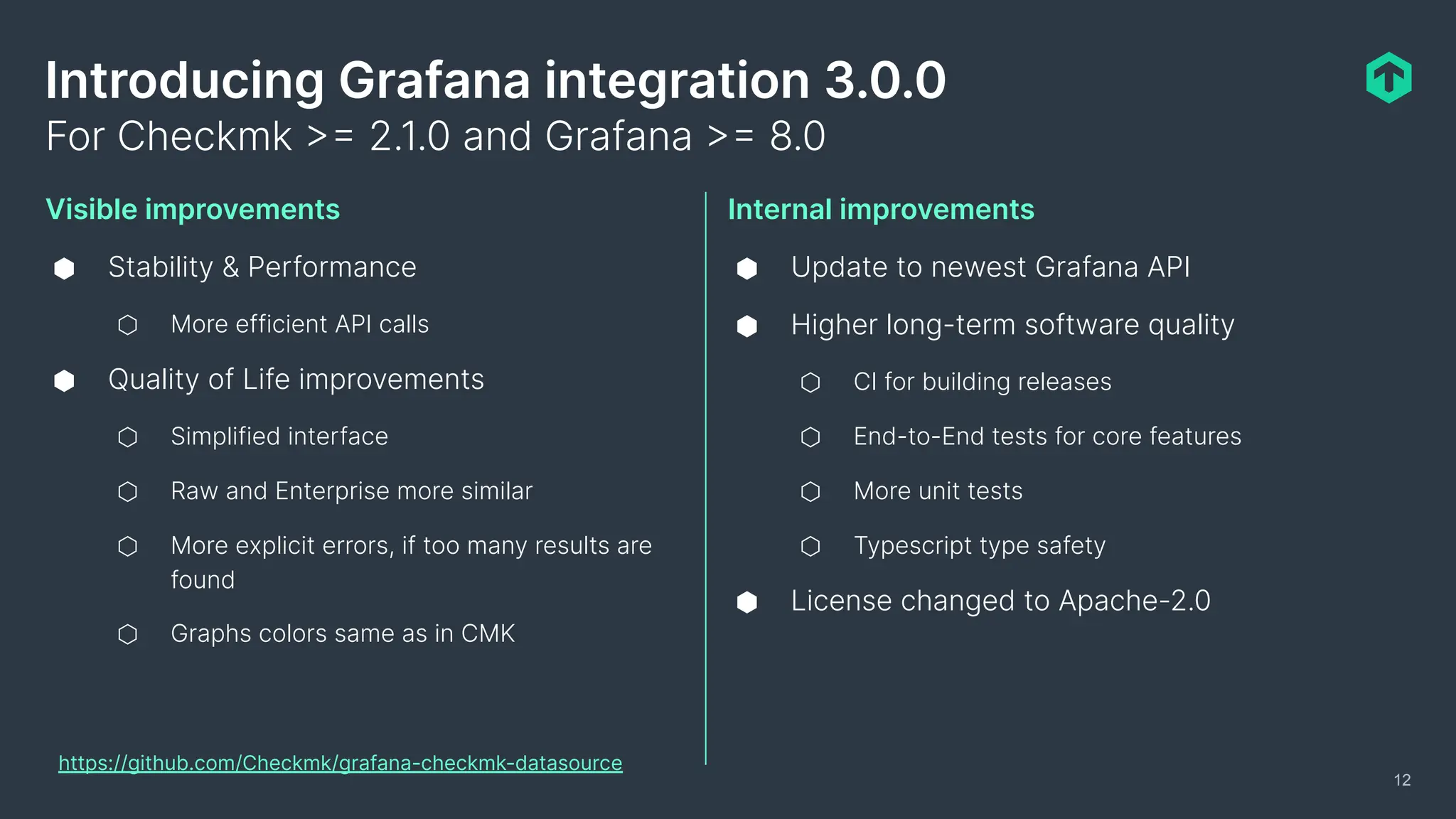 Visible improvements
⬢ Stability & Performance
⬡ More efficient API calls
⬢ Quality of Life improvements
⬡ Simplified interface
⬡ Raw and Enterprise more similar
⬡ More explicit errors, if too many results are
found
⬡ Graphs colors same as in CMK
12
Internal improvements
⬢ Update to newest Grafana API
⬢ Higher long-term software quality
⬡ CI for building releases
⬡ End-to-End tests for core features
⬡ More unit tests
⬡ Typescript type safety
⬢ License changed to Apache-2.0
Introducing Grafana integration 3.0.0
For Checkmk >= 2.1.0 and Grafana >= 8.0
https://github.com/Checkmk/grafana-checkmk-datasource
 