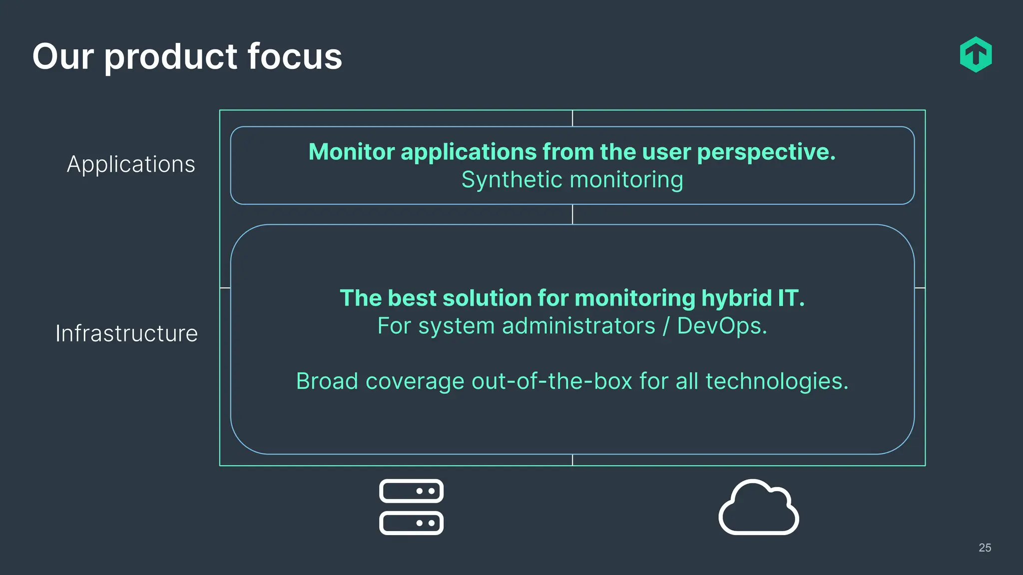 25
Our product focus
Infrastructure
Applications
Monitor applications from the user perspective.
Synthetic monitoring
The best solution for monitoring hybrid IT.
For system administrators / DevOps.
Broad coverage out-of-the-box for all technologies.
 