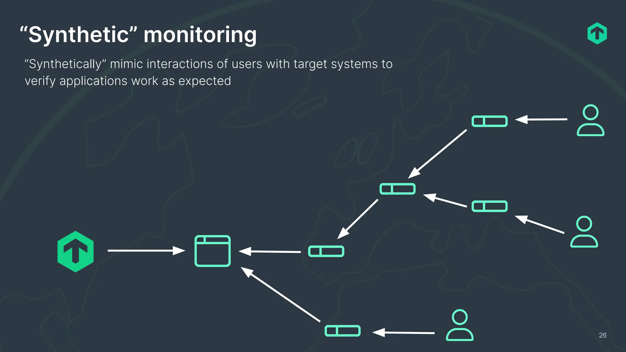 26
“Synthetic” monitoring
“Synthetically” mimic interactions of users with target systems to
verify applications work as expected
 