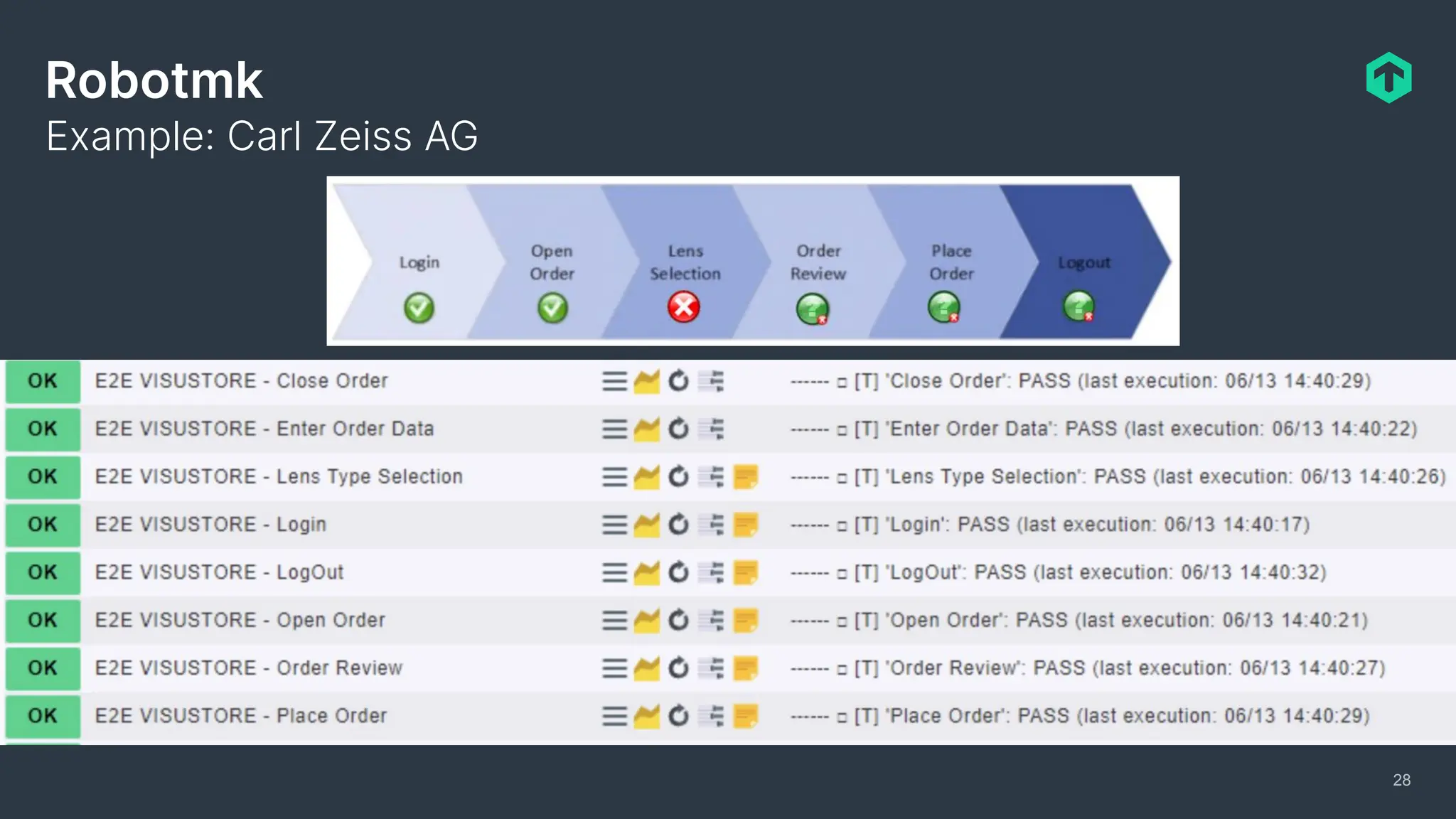 28
Robotmk
Example: Carl Zeiss AG
 