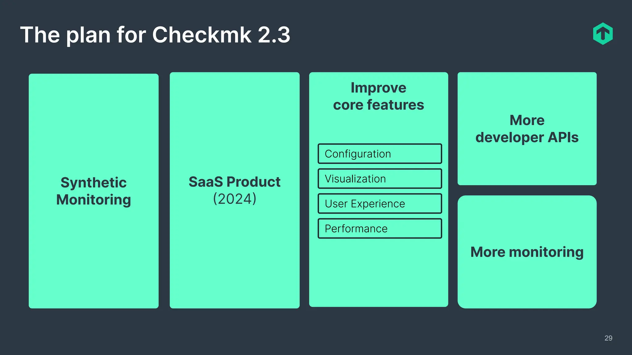 29
The plan for Checkmk 2.3
More monitoring
Improve
core features
More
developer APIs
SaaS Product
(2024)
Synthetic
Monitoring
Configuration
Visualization
User Experience
Performance
 