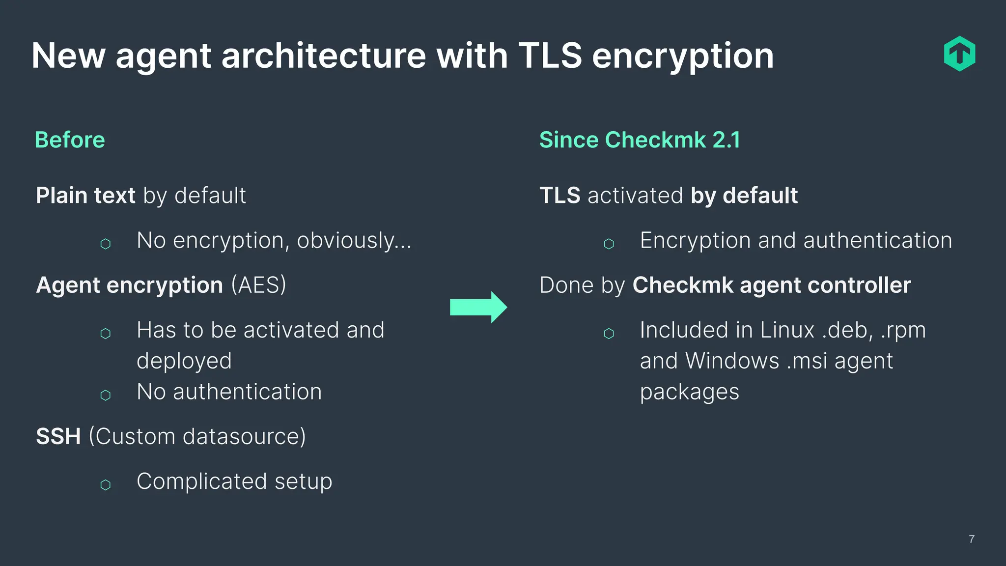 7
New agent architecture with TLS encryption
Plain text by default
⬡ No encryption, obviously…
Agent encryption (AES)
⬡ Has to be activated and
deployed
⬡ No authentication
SSH (Custom datasource)
⬡ Complicated setup
Before
TLS activated by default
⬡ Encryption and authentication
Done by Checkmk agent controller
⬡ Included in Linux .deb, .rpm
and Windows .msi agent
packages
Since Checkmk 2.1
 