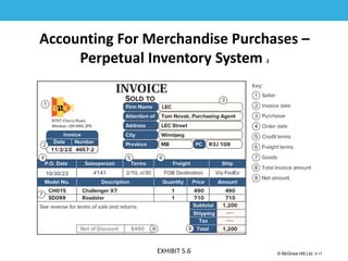 1-17
© McGraw Hill Ltd. 5-17
© McGraw-Hill Education. All rights reserved. Authorized only for instructor use in the classroom. No
reproduction or further distribution permitted without the prior written consent of McGraw-Hill
Education.
Accounting For Merchandise Purchases –
Perpetual Inventory System 2
EXHIBIT 5.6
 