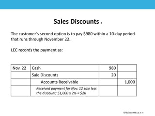1-34
© McGraw Hill Ltd. 5-34
© McGraw-Hill Education. All rights reserved. Authorized only for instructor use in the classroom. No
reproduction or further distribution permitted without the prior written consent of McGraw-Hill
Education.
Sales Discounts 3
The customer’s second option is to pay $980 within a 10-day period
that runs through November 22.
LEC records the payment as:
Nov. 22 Cash 980
Sale Discounts 20
Accounts Receivable 1,000
Received payment for Nov. 12 sale less
the discount; $1,000 x 2% = $20
 