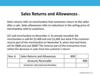 1-35
© McGraw Hill Ltd. 5-35
© McGraw-Hill Education. All rights reserved. Authorized only for instructor use in the classroom. No
reproduction or further distribution permitted without the prior written consent of McGraw-Hill
Education.
Sales Returns and Allowances 1
Sales returns refer to merchandise that customers return to the seller
after a sale. Sales allowances refer to reductions in the selling price of
merchandise sold to customers.
LEC sold merchandise on November 3. As already recorded, the
merchandise is sold for $2,400 and cost $1,600, but what if the customer
returns part of the merchandise on November 6, when returned items
sell for $800 and cost $600? The revenue part of this transaction must
reflect the decrease in sales from the customer’s return:
Nov. 6 Sales Returns and Allowances 800
Accounts Receivable 800
Customer returned merchandise.
 
