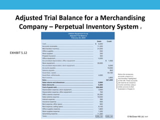 1-41
© McGraw Hill Ltd. 5-41
© McGraw-Hill Education. All rights reserved. Authorized only for instructor use in the classroom. No
reproduction or further distribution permitted without the prior written consent of McGraw-Hill
Education.
Adjusted Trial Balance for a Merchandising
Company – Perpetual Inventory System 2
EXHIBIT 5.12
 