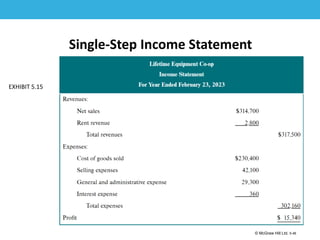 1-46
© McGraw Hill Ltd. 5-46
© McGraw-Hill Education. All rights reserved. Authorized only for instructor use in the classroom. No
reproduction or further distribution permitted without the prior written consent of McGraw-Hill
Education.
Single-Step Income Statement
EXHIBIT 5.15
 