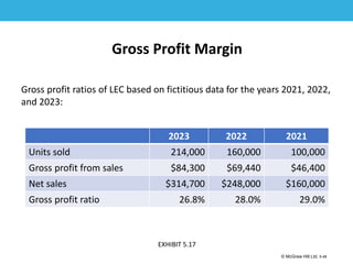 1-48
© McGraw Hill Ltd. 5-48
© McGraw-Hill Education. All rights reserved. Authorized only for instructor use in the classroom. No
reproduction or further distribution permitted without the prior written consent of McGraw-Hill
Education.
Gross Profit Margin
Gross profit ratios of LEC based on fictitious data for the years 2021, 2022,
and 2023:
2023 2022 2021
Units sold 214,000 160,000 100,000
Gross profit from sales $84,300 $69,440 $46,400
Net sales $314,700 $248,000 $160,000
Gross profit ratio 26.8% 28.0% 29.0%
EXHIBIT 5.17
 