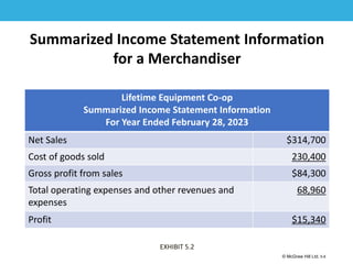 1-6
© McGraw Hill Ltd. 5-6
© McGraw-Hill Education. All rights reserved. Authorized only for instructor use in the classroom. No
reproduction or further distribution permitted without the prior written consent of McGraw-Hill
Education.
Summarized Income Statement Information
for a Merchandiser
EXHIBIT 5.2
Lifetime Equipment Co-op
Summarized Income Statement Information
For Year Ended February 28, 2023
Net Sales $314,700
Cost of goods sold 230,400
Gross profit from sales $84,300
Total operating expenses and other revenues and
expenses
68,960
Profit $15,340
 