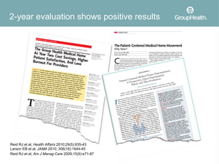 2-year evaluation shows positive results




Reid RJ et al, Health Affairs 2010;29(5):835-43
Larson EB et al, JAMA 2010; 306(16):1644-45
Reid RJ et al, Am J Manag Care 2009;15(9):e71-87
 