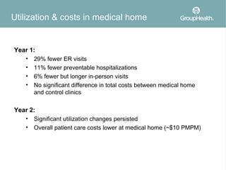 Utilization & costs in medical home


Year 1:
   • 29% fewer ER visits
   • 11% fewer preventable hospitalizations
   • 6% fewer but longer in-person visits
   • No significant difference in total costs between medical home
      and control clinics

Year 2:
   • Significant utilization changes persisted
   • Overall patient care costs lower at medical home (~$10 PMPM)
 