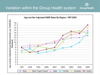 Variation within the Group Health system
 