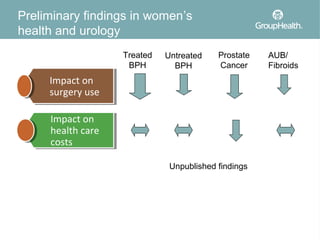 Preliminary findings in women’s
health and urology
                    Treated   Untreated    Prostate   AUB/
                     BPH        BPH        Cancer     Fibroids
     Impact on
      Impact on
     surgery use
      surgery use

     Impact on
      Impact on
     health care
      health care
     costs
      costs

                               Unpublished findings
 