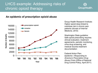 LHCS example: Addressing risks of
  chronic opioid therapy

       An epidemic of prescription opioid abuse
                                                                              Group Health Research Institute:
                                                                              Higher opioid dose linked to
                                  prescription opioid
                   16000                                                      overdose risk in chronic pain
                                  cocaine                                     patients (Annals of Internal
                   14000
                                  heroin                                      Medicine, 2010)
                   12000
Number of deaths




                                                                              Washington State guideline:
                   10000                                                      Safe opioid prescribing requires
                    8000                                                      clinical evaluation, treatment
                                                                              agreements, periodic monitoring,
                    6000                                                      urine drug screening, and
                                                                              medical records treatment
                    4000                                                      documentation
                    2000
                                                                              Federal Action Plan:
                       0                                                      Epidemic—Responding to
                           '99   '00 '01     '02        '03   '04 '05   '06   America’s Prescription Drug
                                                                              Abuse Crisis (Office of National
                                                 Year
                                                                              Drug Control Policy, April 2011)
 