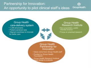 Partnership for Innovation:
An opportunity to pilot clinical staff’s ideas


        Group Health                                                  Group Health
     care-delivery system                                            Research Institute
   • 1,200 physicians                                             • Non-proprietary, public
   • Patient-centered care                                          interest science
   • Aligned incentives to innovate                               • Focus on practical research
    for better care




                                          Group Health
                                          Partnership for
                                            Innovation
                                  • Ideas come from Group Health staff
                                  • Funded by Group Health
                                    Foundation
                                  • Group Health Research Institute
                                    helps design & evaluate
 