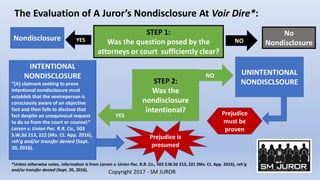 A juror's intentional nondisclosure of information was juror misconduct & led to a new trial: An examination of Larsen v. Union Pac. R.R. Co., 503 S.W.3d 213 (Mo. Ct. App. 2016) Slide 11