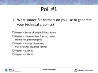 www.dclab.com
Poll #1
1. What source file formats do you use to generate
your technical graphics?
 Raster – Scans of original illustrations
 Raster – Intermediate format, raster
from CAD, photographic
 Vector – Adobe Illustrator,
PDF or other graphics format
 Vector – CAD 2D
 Vector – CAD 3D
11
 