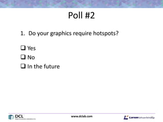 www.dclab.com
Poll #2
1. Do your graphics require hotspots?
 Yes
 No
 In the future
24
 