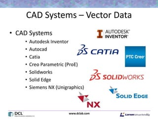 www.dclab.com
CAD Systems – Vector Data
• CAD Systems
• Autodesk Inventor
• Autocad
• Catia
• Creo Parametric (ProE)
• Solidworks
• Solid Edge
• Siemens NX (Unigraphics)
30
 