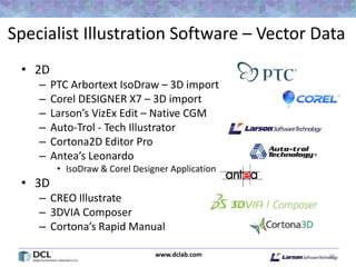 www.dclab.com
Specialist Illustration Software – Vector Data
• 2D
– PTC Arbortext IsoDraw – 3D import
– Corel DESIGNER X7 – 3D import
– Larson’s VizEx Edit – Native CGM
– Auto-Trol - Tech Illustrator
– Cortona2D Editor Pro
– Antea’s Leonardo
• IsoDraw & Corel Designer Application
• 3D
– CREO Illustrate
– 3DVIA Composer
– Cortona’s Rapid Manual
38
 