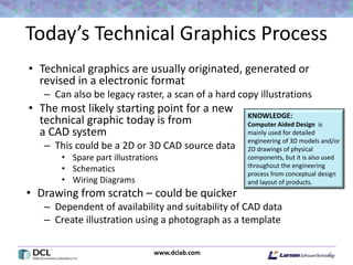 www.dclab.com
Today’s Technical Graphics Process
• Technical graphics are usually originated, generated or
revised in a electronic format
– Can also be legacy raster, a scan of a hard copy illustrations
• The most likely starting point for a new
technical graphic today is from
a CAD system
– This could be a 2D or 3D CAD source data
• Spare part illustrations
• Schematics
• Wiring Diagrams
• Drawing from scratch – could be quicker
– Dependent of availability and suitability of CAD data
– Create illustration using a photograph as a template
9
KNOWLEDGE:
Computer Aided Design is
mainly used for detailed
engineering of 3D models and/or
2D drawings of physical
components, but it is also used
throughout the engineering
process from conceptual design
and layout of products.
 