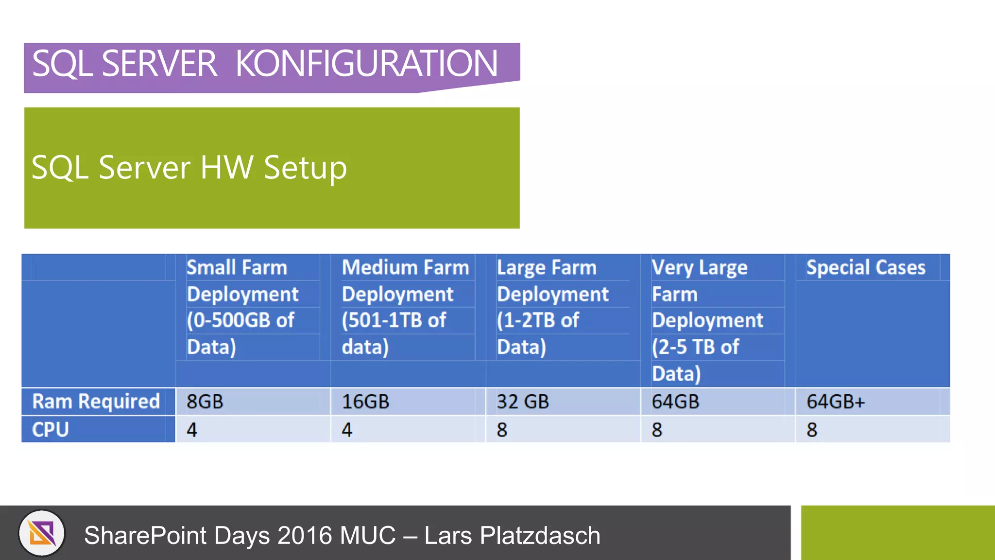 SharePoint Days 2016 MUC – Lars Platzdasch
SQL SERVER KONFIGURATION
SQL Server HW Setup
 