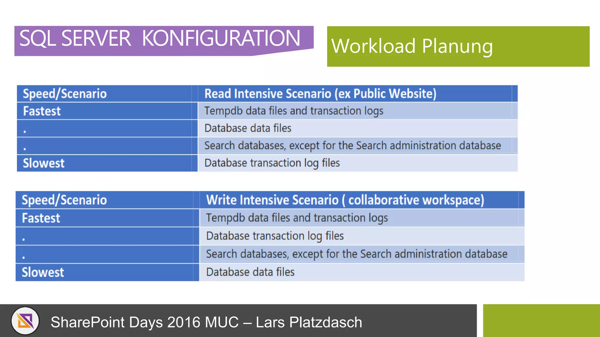 SharePoint Days 2016 MUC – Lars Platzdasch
SQL SERVER KONFIGURATION Workload Planung
 