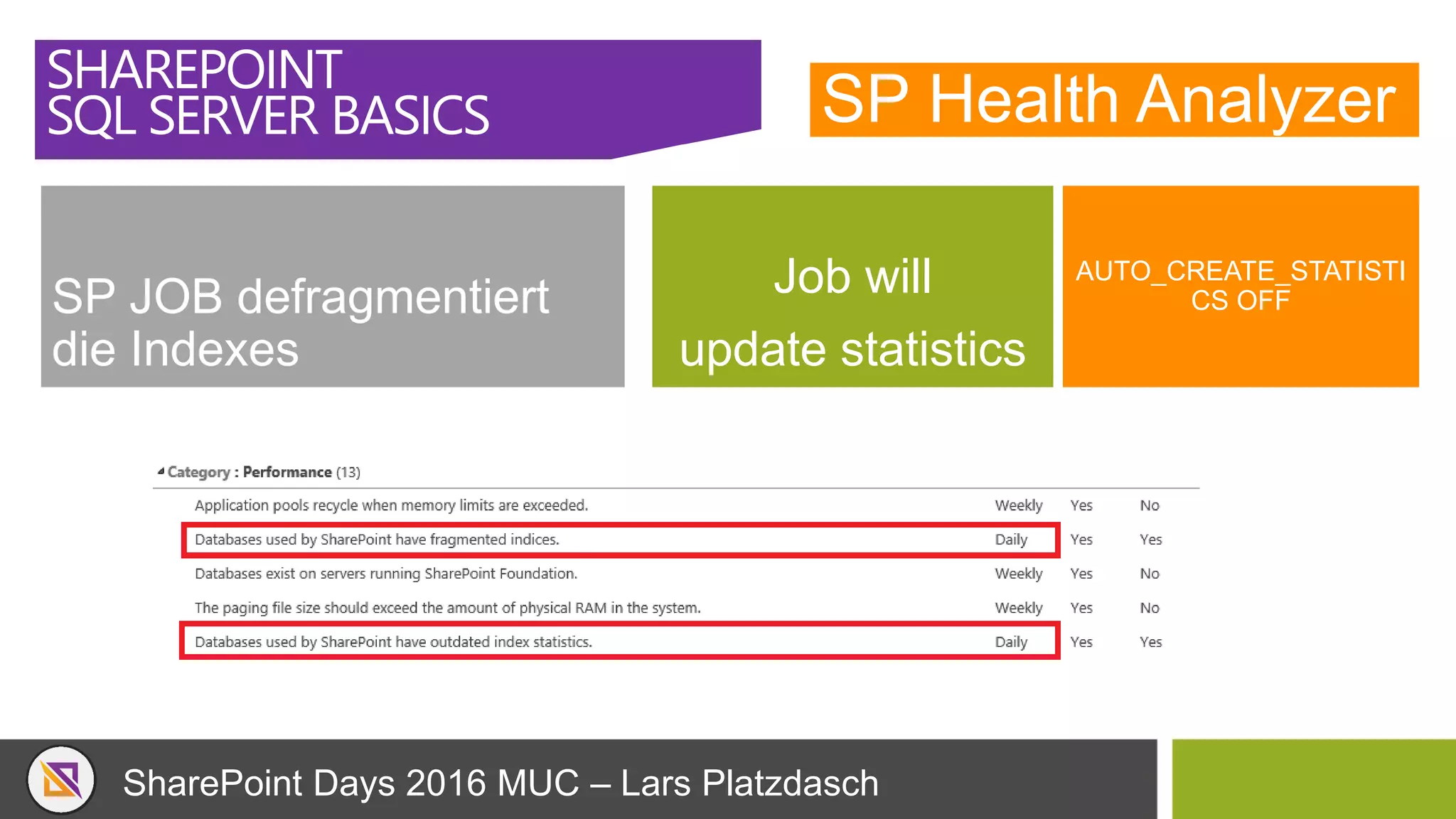 SharePoint Days 2016 MUC – Lars Platzdasch
SP Health Analyzer
SP JOB defragmentiert
die Indexes
Job will
update statistics
AUTO_CREATE_STATISTI
CS OFF
SHAREPOINT
SQL SERVER BASICS
 