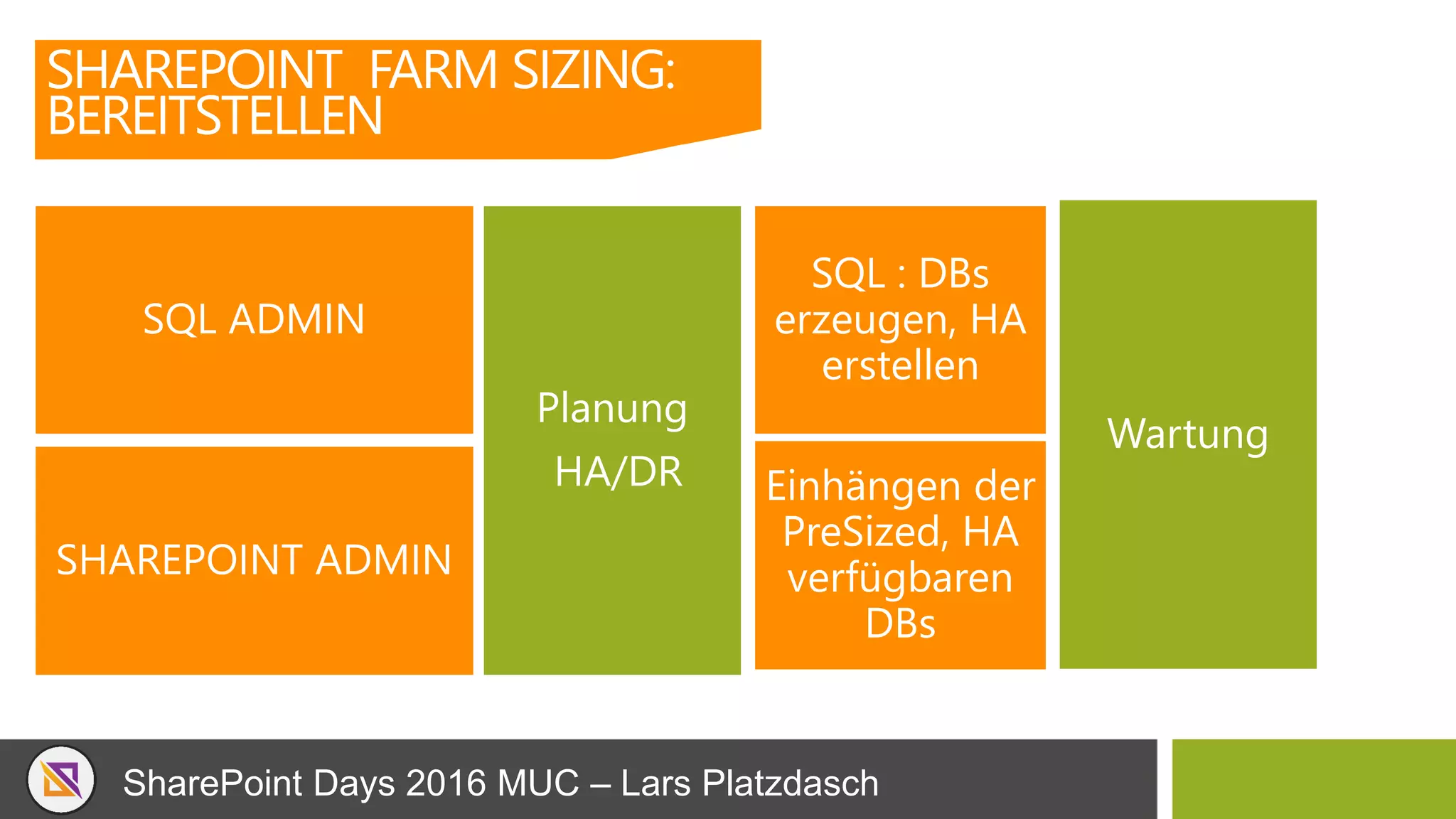 SharePoint Days 2016 MUC – Lars Platzdasch
SHAREPOINT FARM SIZING:
BEREITSTELLEN
SQL ADMIN
SHAREPOINT ADMIN
SQL : DBs
erzeugen, HA
erstellen
Einhängen der
PreSized, HA
verfügbaren
DBs
Planung
HA/DR
Wartung
 