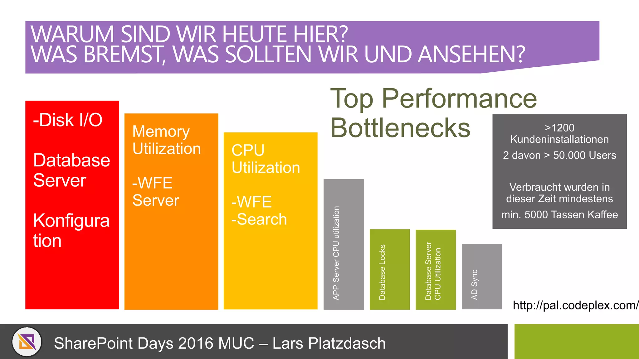 SharePoint Days 2016 MUC – Lars Platzdasch
WARUM SIND WIR HEUTE HIER?
WAS BREMST, WAS SOLLTEN WIR UND ANSEHEN?
Top Performance
Bottlenecks >1200
Kundeninstallationen
2 davon > 50.000 Users
Verbraucht wurden in
dieser Zeit mindestens
min. 5000 Tassen Kaffee
http://pal.codeplex.com/
 