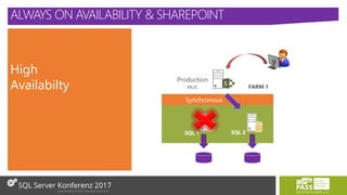 High
Availabilty
SQL 1
FARM 1
SQL 2
Synchronous
ALWAYS ON AVAILABILITY & SHAREPOINT
 