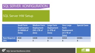 SQL SERVER KONFIGURATION
SQL Server HW Setup
 