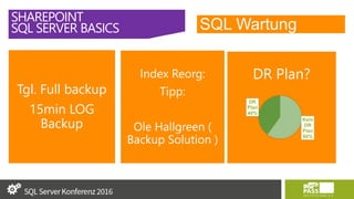SQL Wartung
SHAREPOINT
SQL SERVER BASICS
Tgl. Full backup
15min LOG
Backup
Index Reorg:
Tipp:
Ole Hallgreen (
Backup Solution )
DR Plan?
Kein
DR
Plan
60%
DR
Plan
40%
 
