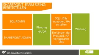 SHAREPOINT FARM SIZING:
BEREITSTELLEN
SQL ADMIN
SHAREPOINT ADMIN
SQL : DBs
erzeugen, HA
erstellen
Einhängen der
PreSized, HA
verfügbaren
DBs
Planung
HA/DR
Wartung
 