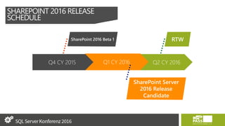 SHAREPOINT 2016 RELEASE
SCHEDULE
Q2 CY 2016Q1 CY 2016Q4 CY 2015
 