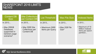 Content DB
Size
• TB-sized Databases
now Officially
Supported
Site Collections
per Content DB
• 100,000 Site
Collections per
Content Databases
List Threshold
• Increased List
Threshold >5000
Items
• No word yet on how
many more… 
Max File Size
• Maximum File Size
now 10GB
• No Character
Restrictions – Drag
& Drop files with ‘&’
in them!!!
Indexed Items
• Search scale
doubled to 500
Million items
Coming in
2016…
Coming in
2016…
Coming in
2016…
Coming in
2016…
Coming in
2016…
In 2013…
• Maximum of 10
Million Indexed
items per search
partition…
In 2013…
• Max 200GB
Databases
supported in
General usage
scenarios*
In 2013…
• Max 5000 Site
Collections per
Content DB
In 2013…
• Maximum 5000
Items per Query
In 2013…
• Max 2GB File
Size*
SHAREPOINT 2016 LIMITS
NEWS
 