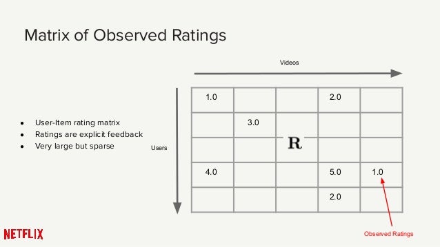 deep learning recommender system tutorial