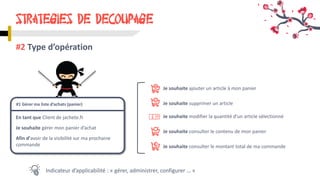 STRATEGIES DE DECOUPAGE
En tant que Client de jachete.fr
Je souhaite gérer mon panier d’achat
Afin d’avoir de la visibilité sur ma prochaine
commande
#1 Gérer ma liste d’achats (panier)
#2 Type d’opération
Je souhaite ajouter un article à mon panier
Je souhaite supprimer un article
Je souhaite modifier la quantité d’un article sélectionné
Je souhaite consulter le contenu de mon panier
Je souhaite consulter le montant total de ma commande
Indicateur d’applicabilité : « gérer, administrer, configurer … »
 