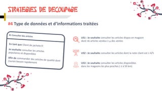 STRATEGIES DE DECOUPAGE
#4 Type de données et d’informations traitées
US1 : Je souhaite consulter les articles dispos en magasin
dont nb articles vendus ≥ µ des ventes
US2 : Je souhaite consulter les articles dont la note client est ≥ 4/5
US3 : Je souhaite consulter les articles disponibles
dans les magasins les plus proches ( ≤ à 50 km).
 