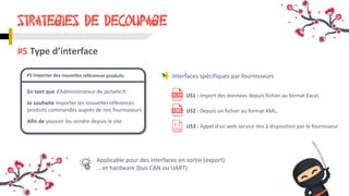 STRATEGIES DE DECOUPAGE
#5 Type d’interface
En tant que d’Administrateur de jachete.fr
Je souhaite importer les nouvelles références
produits commandés auprès de nos fournisseurs
Afin de pouvoir les vendre depuis le site
Interfaces spécifiques par fournisseurs
US1 : Import des données depuis fichier au format Excel,
US2 : Depuis un fichier au format XML,
US3 : Appel d’un web service mis à disposition par le fournisseur
Applicable pour des interfaces en sortie (export)
… et hardware (bus CAN ou UART)
 