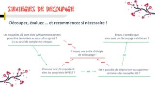 Découpez, évaluez … et recommencez si nécessaire !
STRATEGIES DE DECOUPAGE
Les nouvelles US sont elles suffisamment petites
pour être terminées au cours d’un sprint ?
( ≤ au seuil de complexité critique)
Chacune des US respectent-
elles les propriétés INVEST ?
Est-il possible de déprioriser ou supprimer
certaines des nouvelles US ?
Bravo, il semble que
vous ayez un découpage satisfaisant !
Essayez une autre stratégie
de découpage !oui
oui
oui
non
non non
 