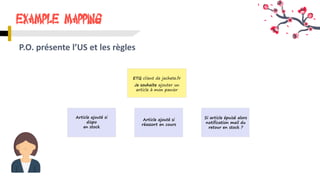 Example Mapping
P.O. présente l’US et les règles
ETQ client de jachete.fr
Je souhaite ajouter un
article à mon panier
Article ajouté si
dispo
en stock
Si article épuisé alors
notification mail du
retour en stock ?
Article ajouté si
réassort en cours
 