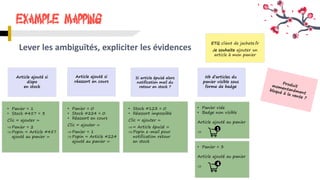Example Mapping
Lever les ambiguïtés, expliciter les évidences
ETQ client de jachete.fr
Je souhaite ajouter un
article à mon panier
Nb d’articles du
panier visible sous
forme de badge
• Panier vide
• Badge non visible
Article ajouté au panier

• Panier = 3
Article ajouté au panier

1
Article ajouté si
dispo
en stock
Si article épuisé alors
notification mail du
retour en stock ?
Article ajouté si
réassort en cours
4
• Panier = 1
• Stock #457 = 3
Clic « ajouter »
Panier = 2
Popin « Article #457
ajouté au panier »
• Panier = 0
• Stock #224 = 0
• Réassort en cours
Clic « ajouter »
Panier = 1
Popin « Article #224
ajouté au panier »
• Stock #123 = 0
• Réassort impossible
Clic « ajouter »
« Article épuisé »
Popin e-mail pour
notification retour
en stock
 