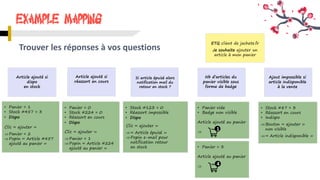 Example Mapping
Trouver les réponses à vos questions
ETQ client de jachete.fr
Je souhaite ajouter un
article à mon panier
• Panier vide
• Badge non visible
Article ajouté au panier

• Panier = 3
Article ajouté au panier

Article ajouté si
dispo
en stock
Article ajouté si
réassort en cours
Ajout impossible si
article indisponible
à la vente
• Panier = 1
• Stock #457 = 3
• Panier = 0
• Stock #224 = 0
• Réassort en cours
• Stock #123 = 0
• Réassort impossible
Clic « ajouter »
Panier = 2
Popin « Article #457
ajouté au panier »
Clic « ajouter »
Panier = 1
Popin « Article #224
ajouté au panier »
Clic « ajouter »
« Article épuisé »
Popin e-mail pour
notification retour
en stock
• Stock #87 = 3
• Réassort en cours
• Indispo
Bouton « ajouter »
non visible
« Article indisponible »
Si article épuisé alors
notification mail du
retour en stock ?
Nb d’articles du
panier visible sous
forme de badge
• Dispo
• Dispo
• Dispo
4
1
 