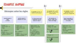 Example Mapping
Découpez selon les règles
Article ajouté si
dispo
en stock
Article ajouté si
réassort en cours
Si article épuisé alors
notification mail du
retour en stock ?
• Stock #123 = 0
• Réassort impossible
Clic « ajouter »
« Article épuisé »
Popin e-mail pour
notification retour
en stock
• Dispo
Ajout impossible si
article indisponible
à la vente
Je souhaite être notifié
du retour en stock d’un
article épuisé
Je souhaite visualiser
rapidement qu’un
article est indisponible
Je souhaite ajouter un
article à mon panier
• Panier = 1
• Stock #457 = 3
Clic « ajouter »
Panier = 2
Popin « Article #457
ajouté au panier »
• Dispo
• Panier = 0
• Stock #224 = 0
• Réassort en cours
Clic « ajouter »
Panier = 1
Popin « Article #224
ajouté au panier »
• Dispo
• Stock #87 = 3
• Réassort en cours
• Indispo
Bouton « ajouter »
non visible
« Article indisponible »
• Stock #87 = 3
• Réassort en cours
• Indispo
Bouton « ajouter »
non visible
« Article indisponible »
Nb d’articles du
panier visible sous
forme de badge
• Panier vide
• Badge non visible
Article ajouté au panier

• Panier = 3
Article ajouté au panier
 4
1
 