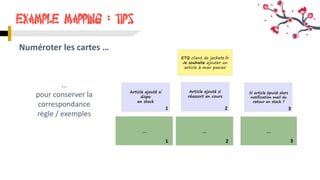 Example Mapping : tips
Numéroter les cartes …
…
pour conserver la
correspondance
règle / exemples
Article ajouté si
dispo
en stock
Article ajouté si
réassort en cours
…
Si article épuisé alors
notification mail du
retour en stock ?
…...
ETQ client de jachete.fr
Je souhaite ajouter un
article à mon panier
1
1
2
2
3
3
 
